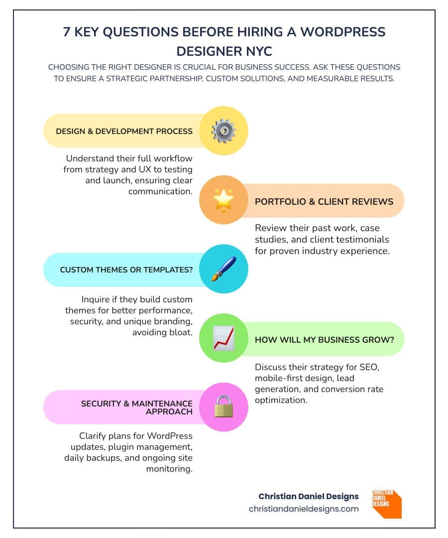 Infographic showing the 7 key questions to ask before hiring a WordPress designer NYC: 1. What is your design and development process? 2. Can I see your portfolio and client reviews? 3. Do you build custom themes or use pre-made templates? 4. How will you help my business grow? 5. What is your approach to website security and maintenance? 6. What differentiates your service from other designers? 7. What other services do you offer beyond WordPress design? - wordpress designer nyc infographic infographic-line-5-steps-colors