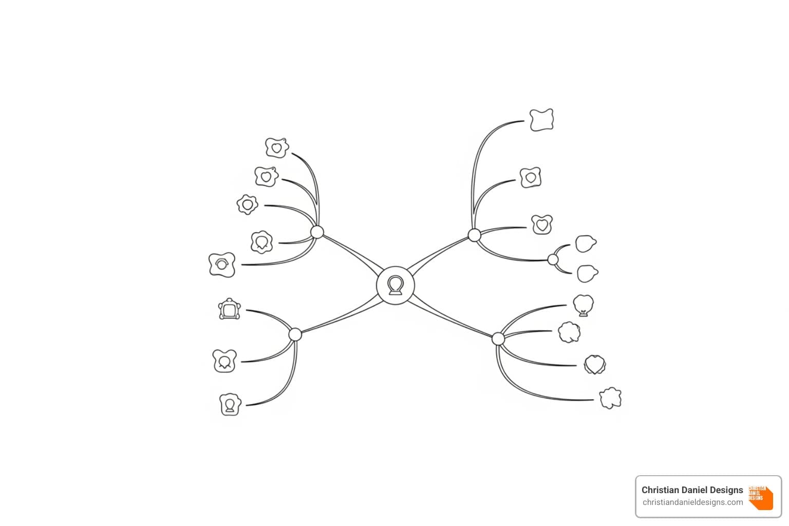mind map of website planning process - web design for small business
