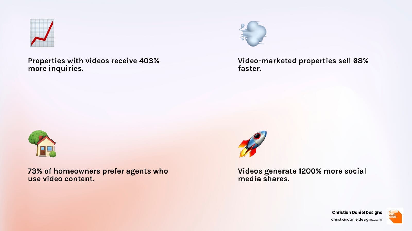 Infographic showing real estate video marketing statistics