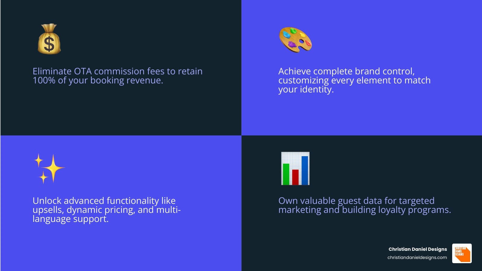 Infographic showing the custom booking engine ecosystem: At the center is 'Your Custom Booking Engine' connected to five key components - 'Your Brand Identity' (logo and colors), 'Payment Systems' (credit card icons), 'Property Management System' (calendar icon), 'Guest Experience' (happy customer icon), and 'Revenue Growth' (upward trending graph). Arrows show data flowing seamlessly between all components, illustrating how a custom engine integrates all aspects of your booking operation. - Custom booking engine infographic 4_facts_emoji_blue