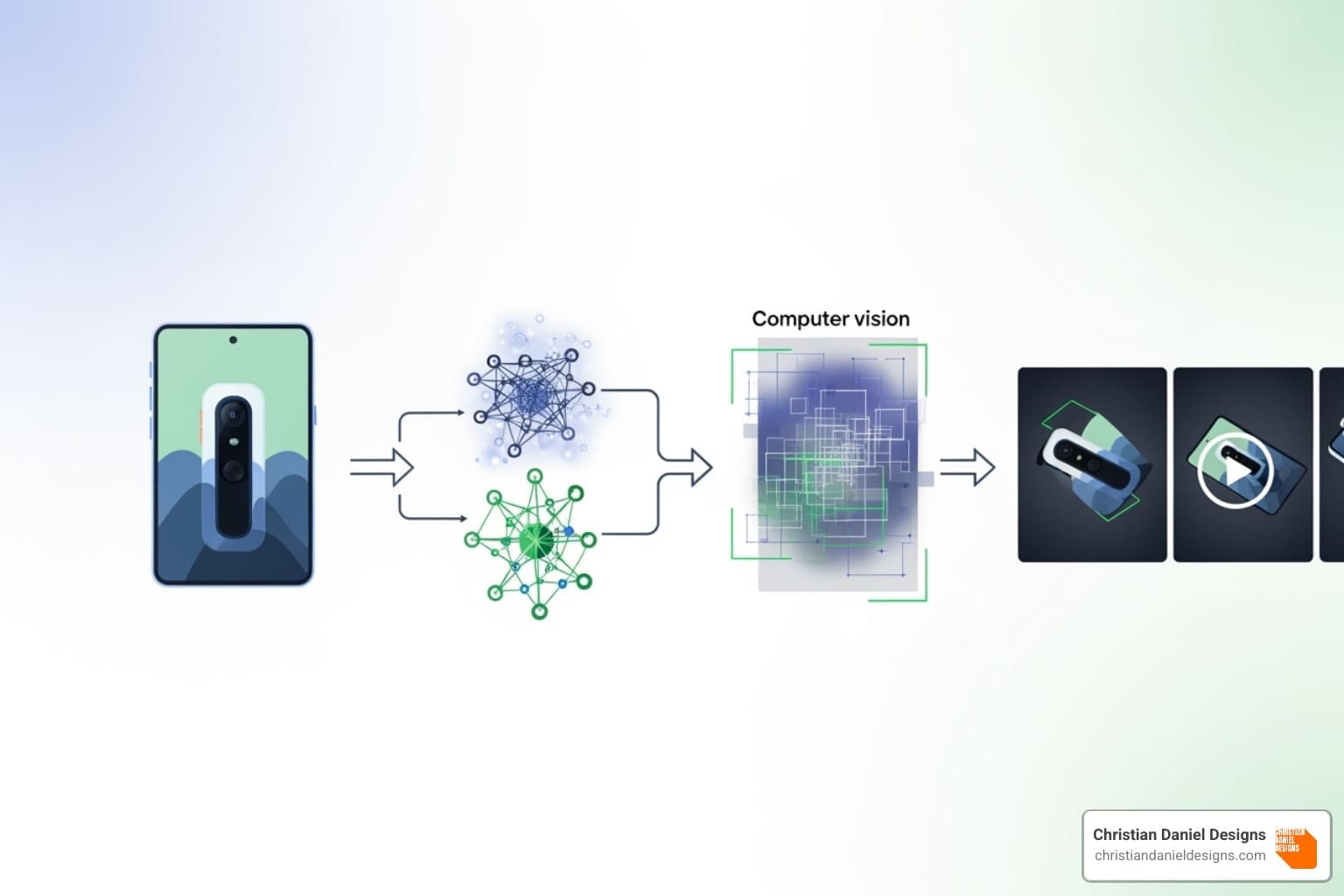 Workflow diagram from product image to AI video - 3d product video ai