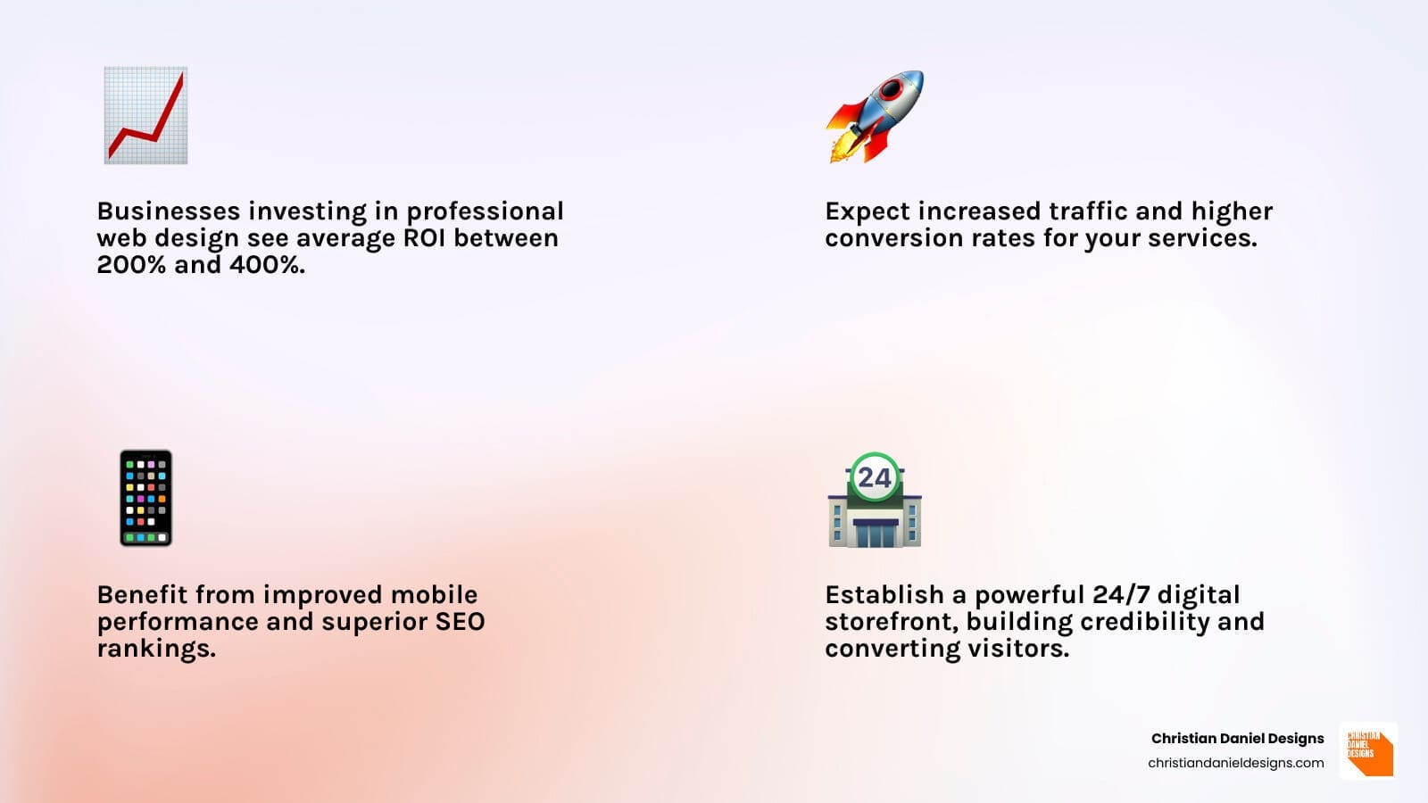 Infographic showing the ROI of professional Squarespace web design: businesses see 200-400% average return on investment, with benefits including increased traffic, higher conversion rates, improved mobile performance, better SEO rankings, and 24/7 digital storefront capabilities - Squarespace designer NYC infographic 4_facts_emoji_light-gradient