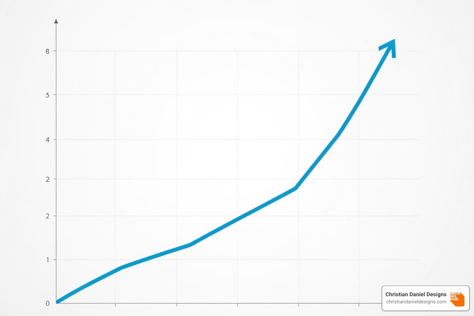 graph showing upward traffic growth - indexing sites