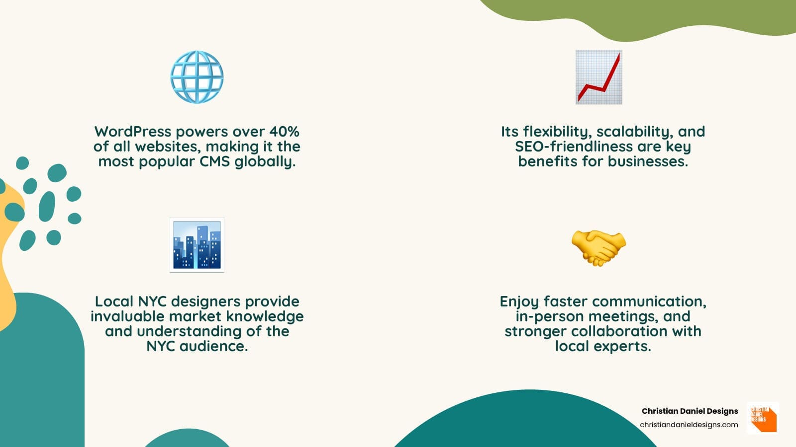 Infographic showing WordPress market share at 40%, key benefits including flexibility, scalability, SEO-friendliness, thousands of plugins and themes, easy content management, mobile responsiveness, and why NYC businesses choose local designers for market knowledge, faster communication, and in-person collaboration - wordpress designers nyc infographic 4_facts_emoji_nature